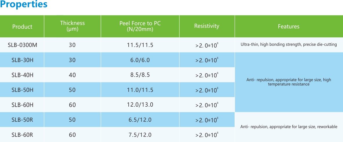 黑色双面遮光胶带-性能列表.jpg 黑色双面遮光胶带-性能列表.jpg