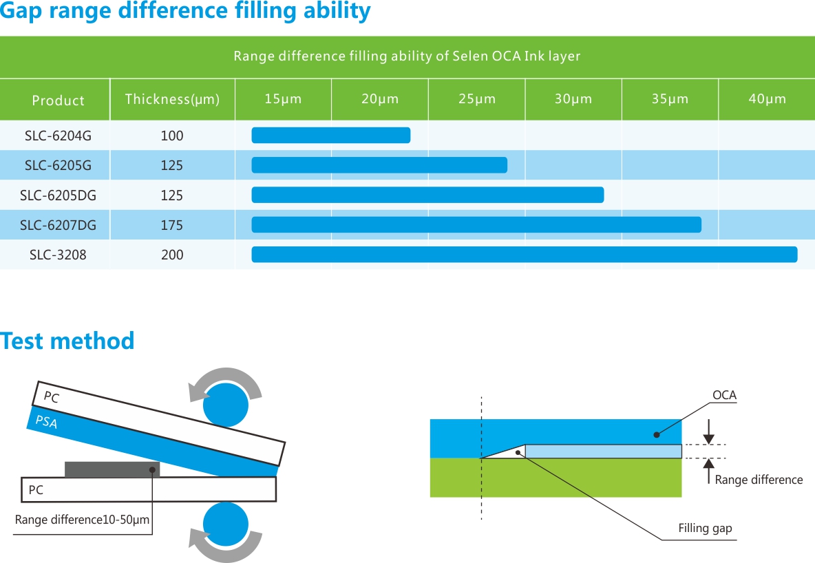 OCA胶带-段差填充性.jpg OCA胶带-段差填充性.jpg