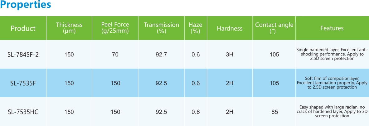 2.5D3D保护膜-性能列表.jpg 2.5D3D保护膜-性能列表.jpg