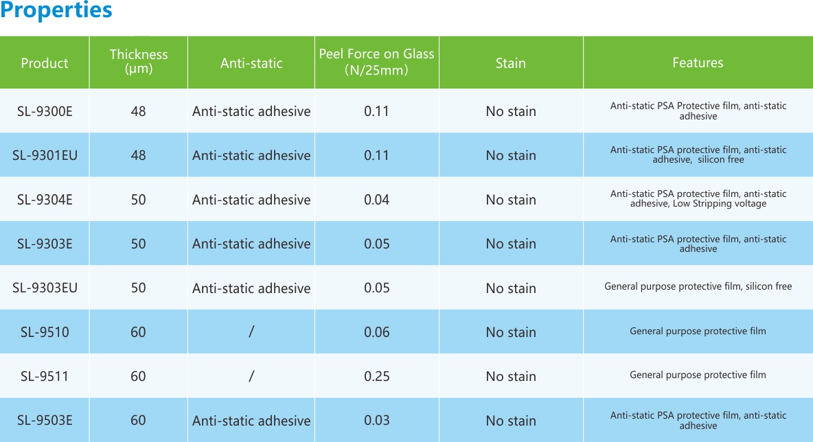 触摸屏保护膜-性能列表.jpg 触摸屏保护膜-性能列表.jpg