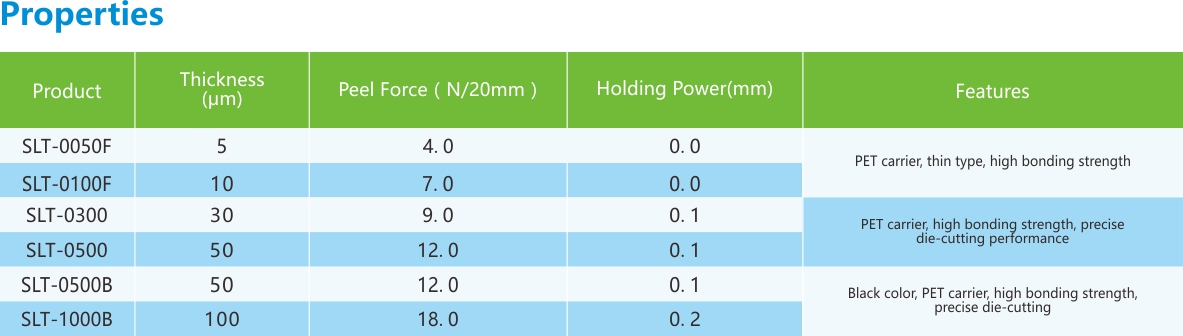 固定用双面胶带-性能列表.jpg 固定用双面胶带-性能列表.jpg