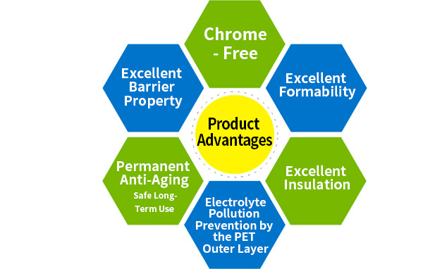 爱体育电竞(中国)有限公司官网铝塑膜优势.jpg 爱体育电竞(中国)有限公司官网铝塑膜优势.jpg